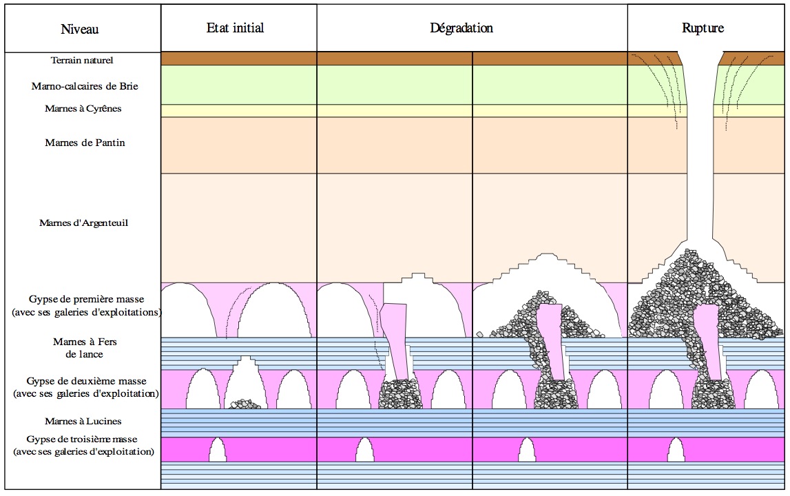 Cavities & collapses