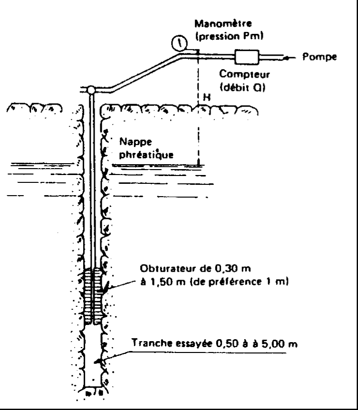 Diagram of the Lefranc test
