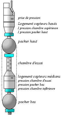 Double-packer probe for the Lugeon test