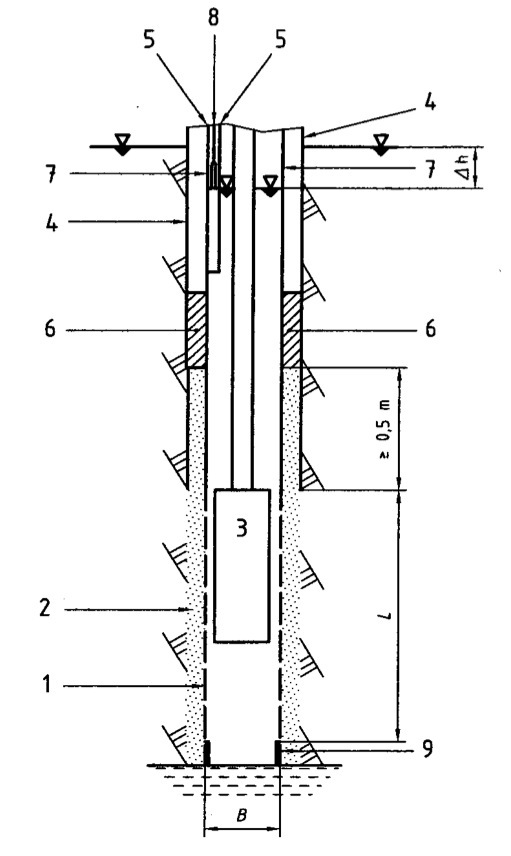 Typical installation for a pumping test