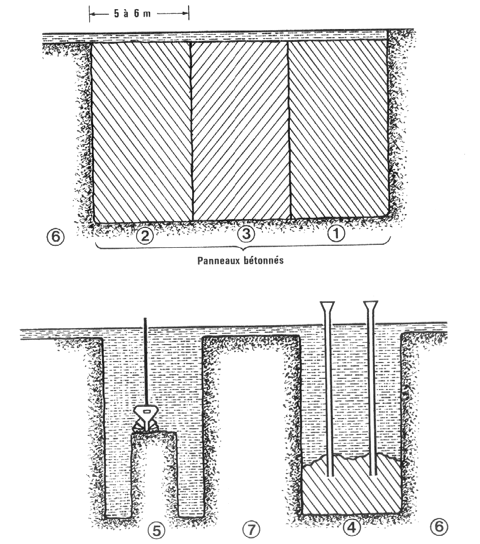 Construction sequence of diaphragm-wall panels