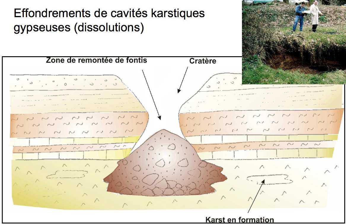 Diagram of the collapse of a gypsum karst cavity