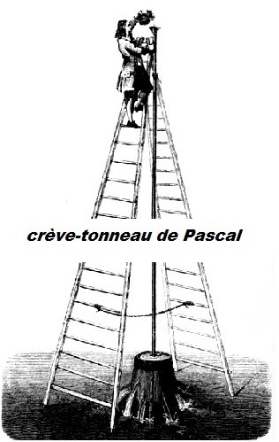Pascal's barrel-burst experiment