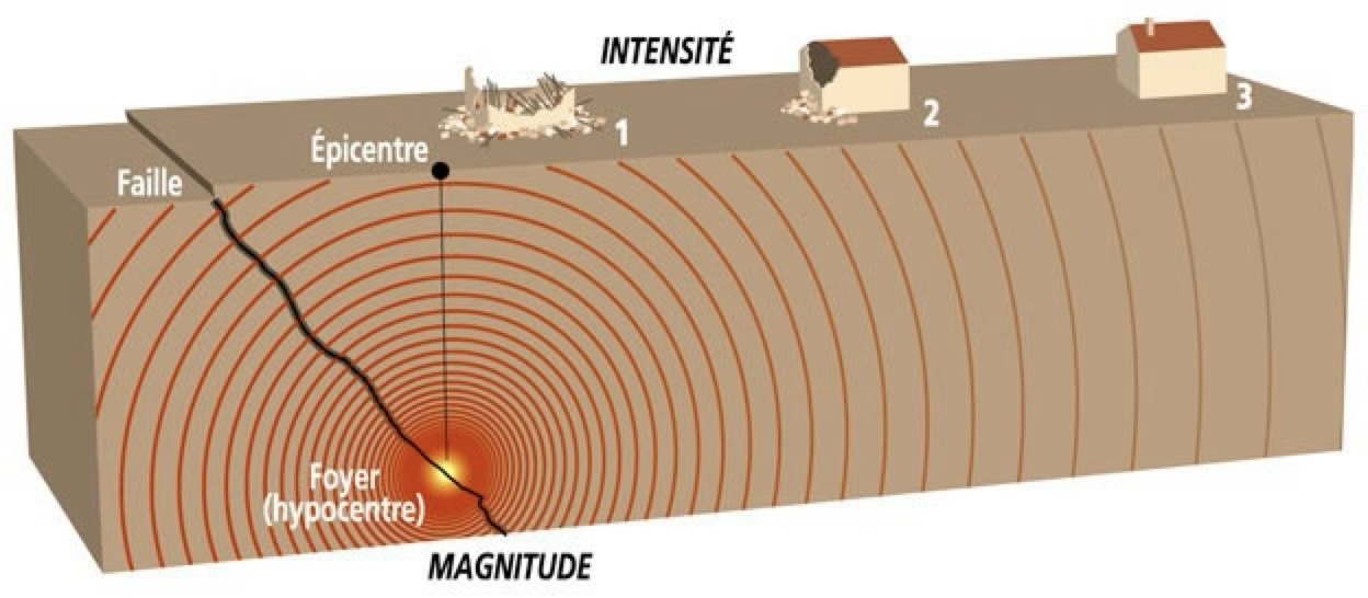Seismicity & liquefaction